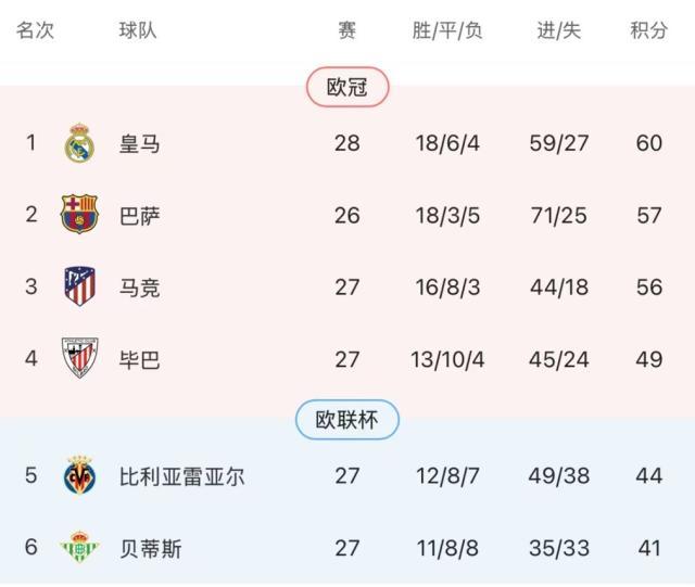 投注活动-【西甲】姆巴佩梅开二度，皇马客场2比1逆转黄潜